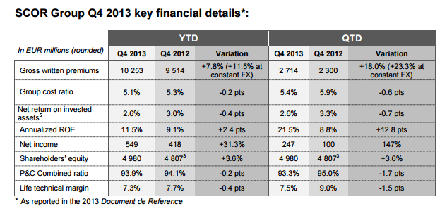 2013 Annual Results - Key Financial Results -Table