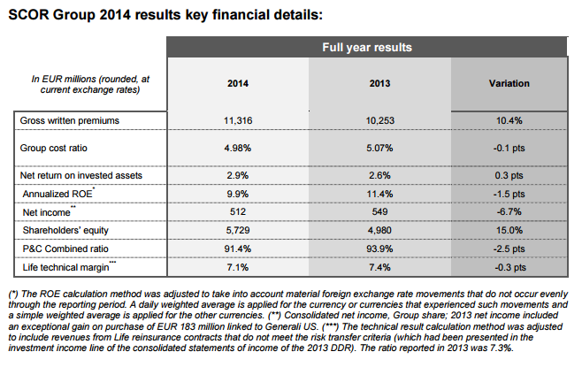 2014 Annual Results - Table