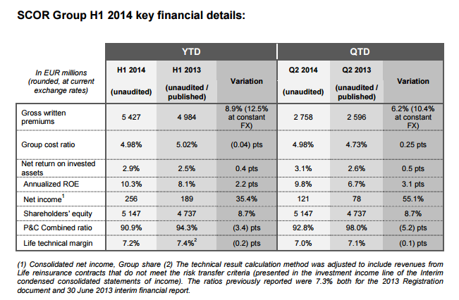 H1 2014 Results - Key Financial Results - Table