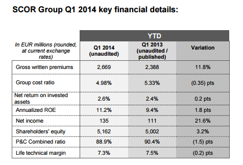 Q1 2014 Results - Key Financial Results - Table