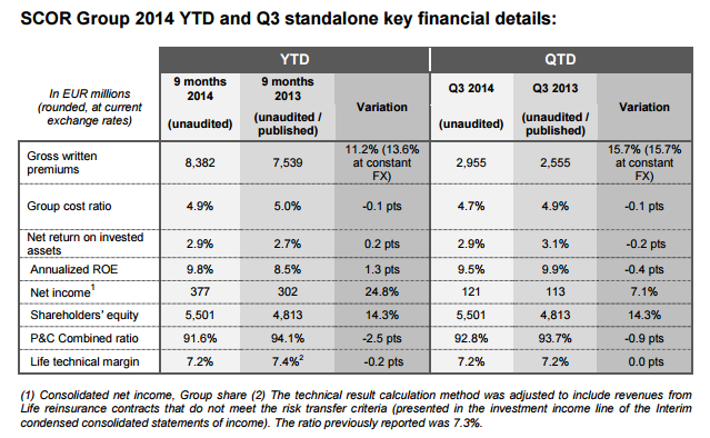 Q3 2014 Results - Key Financial Results - Table