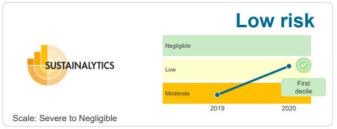 Rating ESG - Sustainanalytics - June 2020