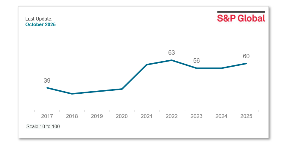 S&P Global Ratings - October 2025