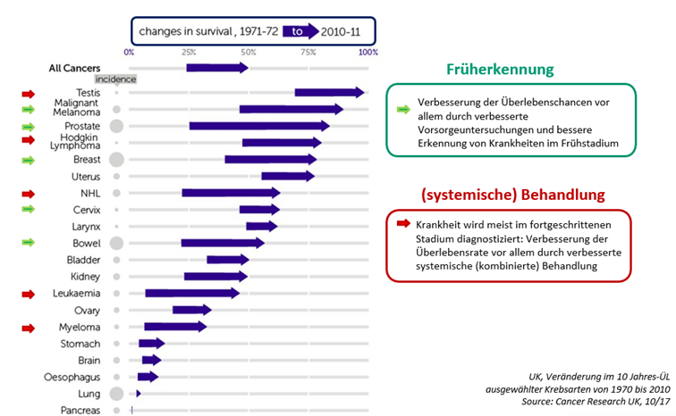 Chart In German RE/News NL