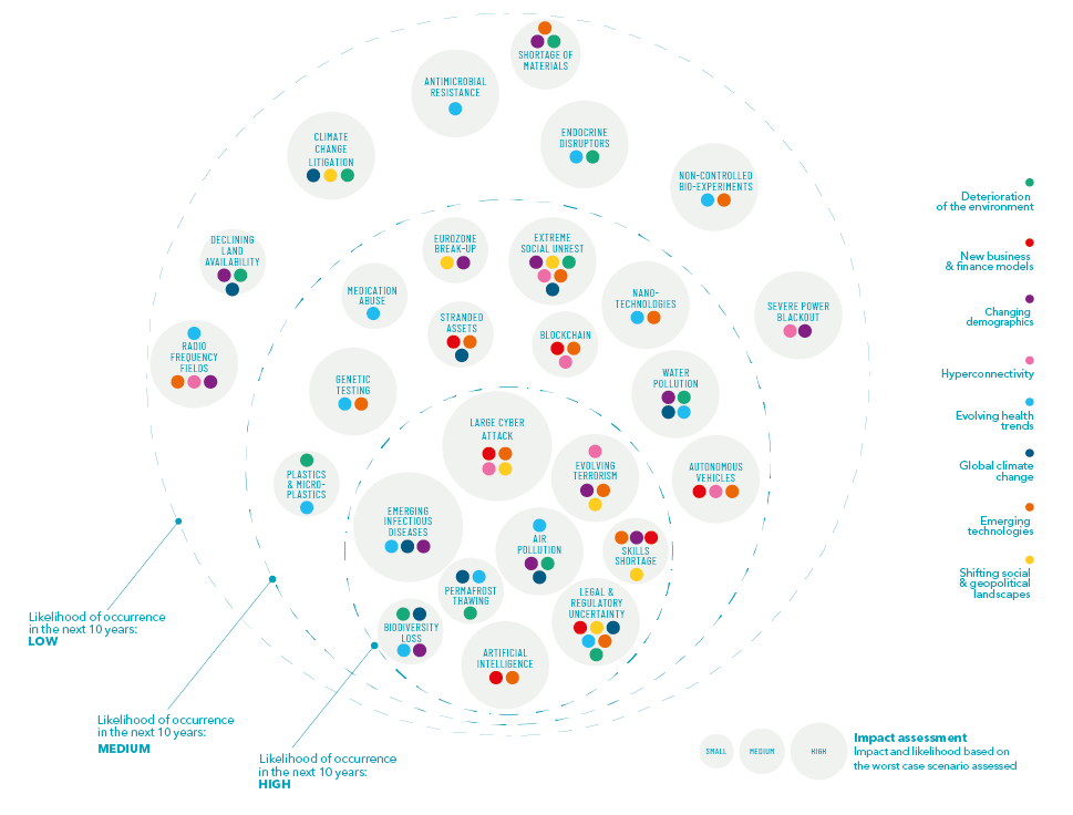 Risk Management | SCOR