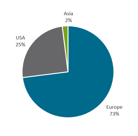 Shareholders Structure 2
